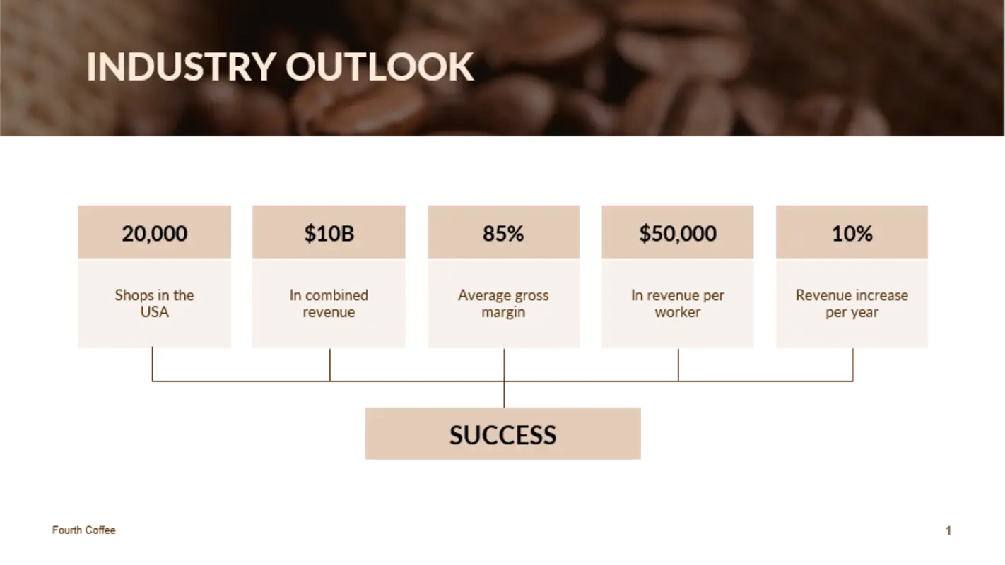 10 Best Business Proposal Templates in 2023