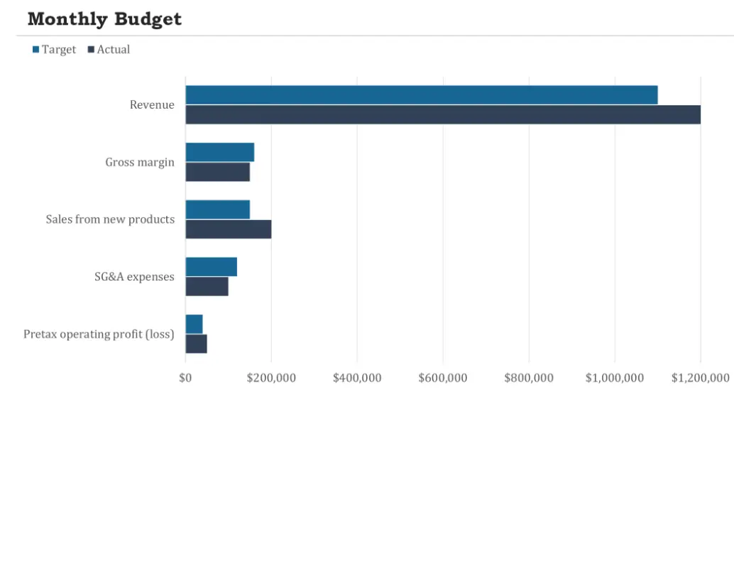 Budget summary report modern simple
