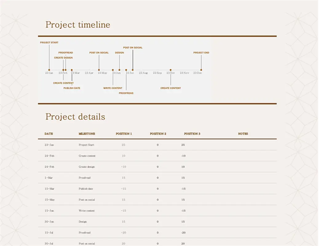 Detailed project timeline modern simple