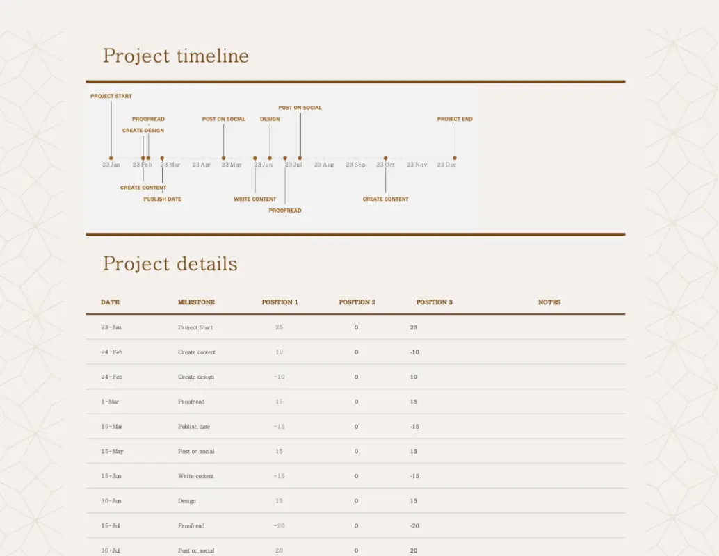 Detailed project timeline brown modern simple