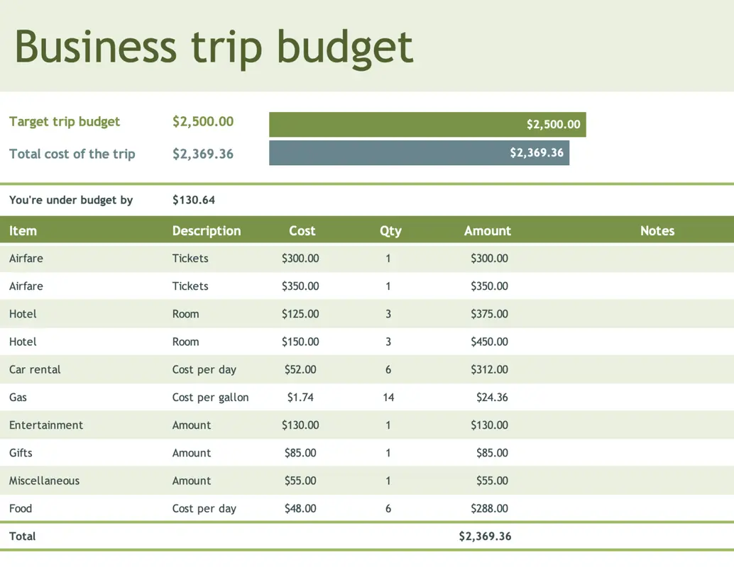 Business trip budget green modern simple