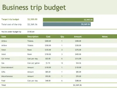 project budget template excel