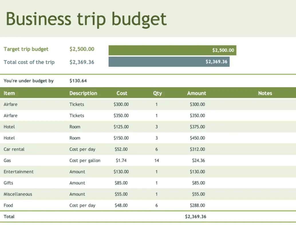 Business trip budget green modern simple