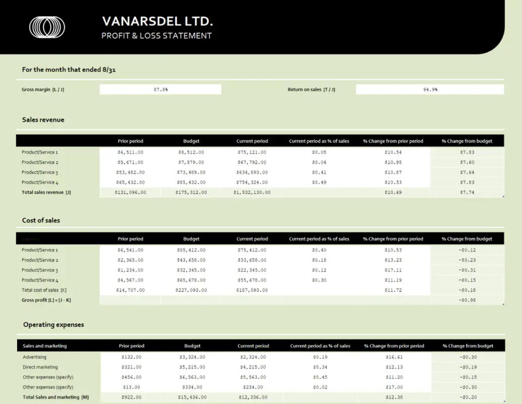 Small business profit and loss statement green modern bold