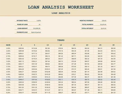Loan analysis worksheet modern simple