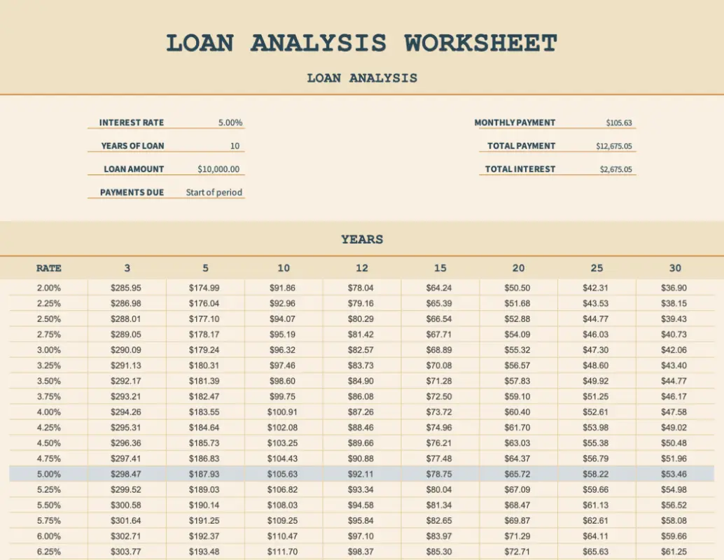 Loan analysis worksheet orange modern simple