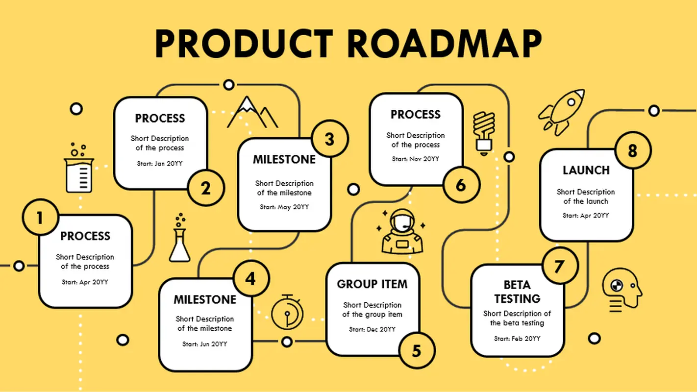 Product roadmap timeline yellow modern simple