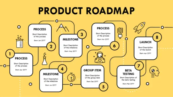 Product roadmap timeline yellow modern simple
