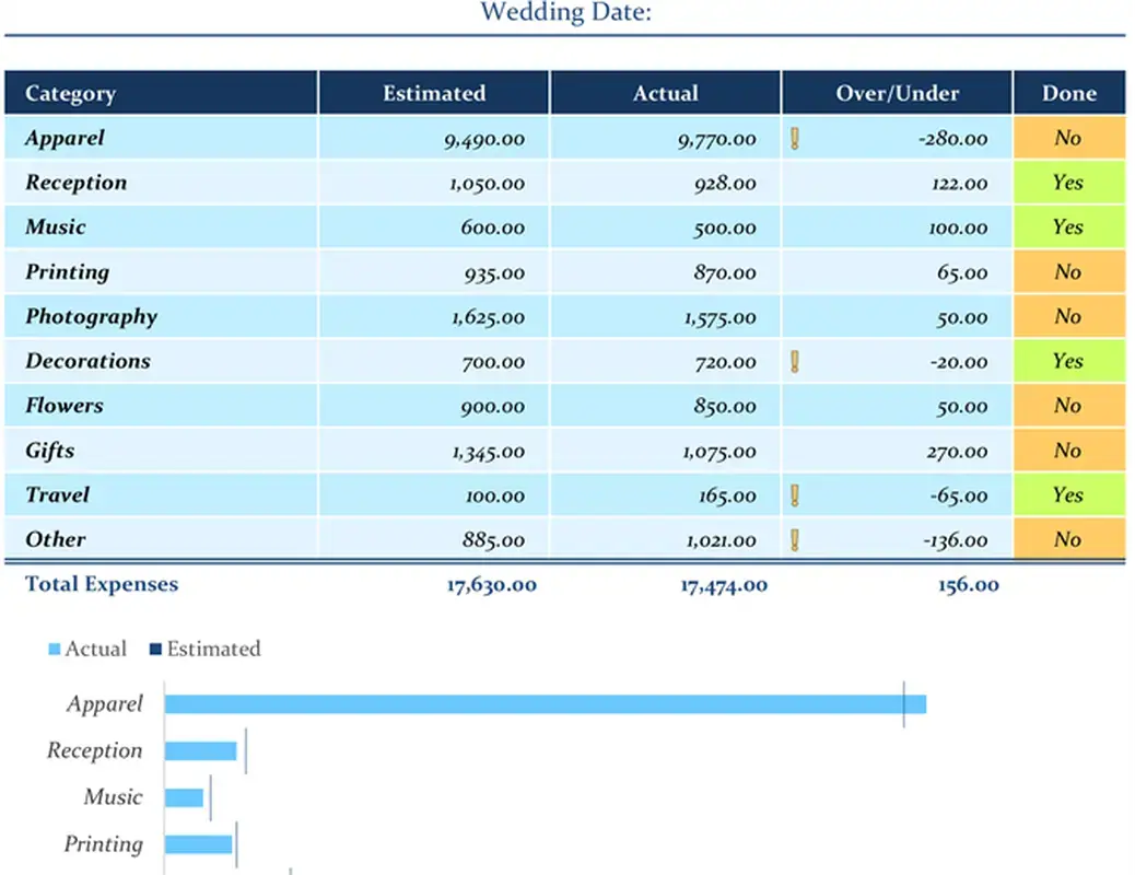 Wedding expenses budget yellow modern simple