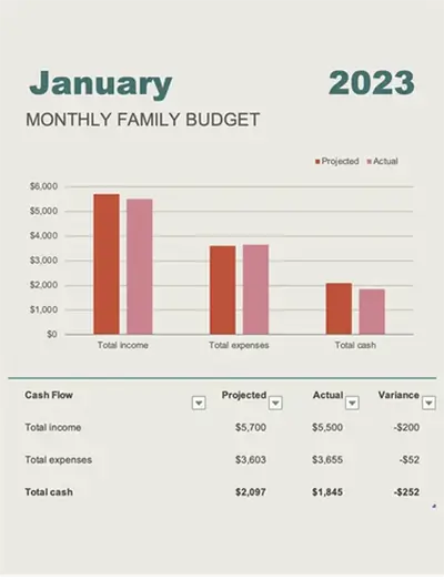 Monthly family budget modern simple