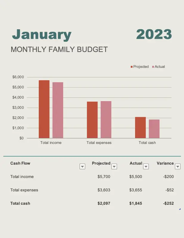 Monthly family budget green modern simple