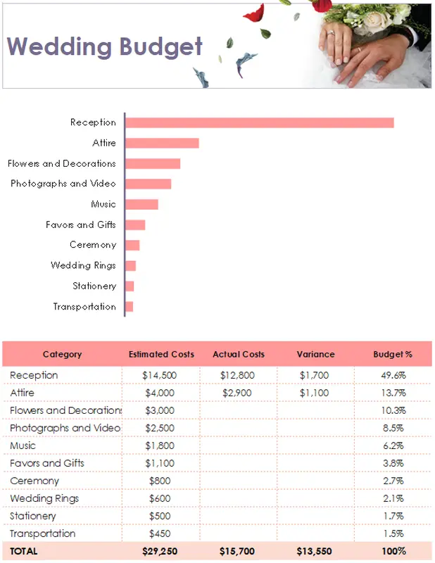 Floral wedding budget purple modern-simple