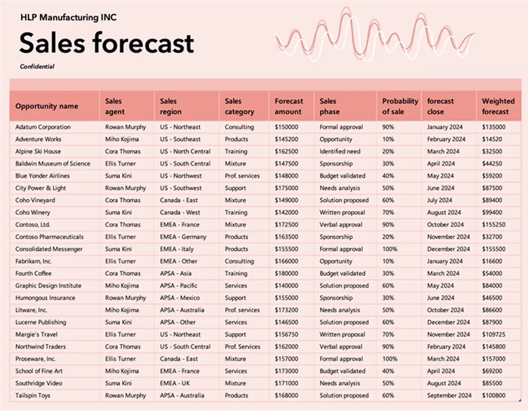 Sales forecast tracker small business red modern simple