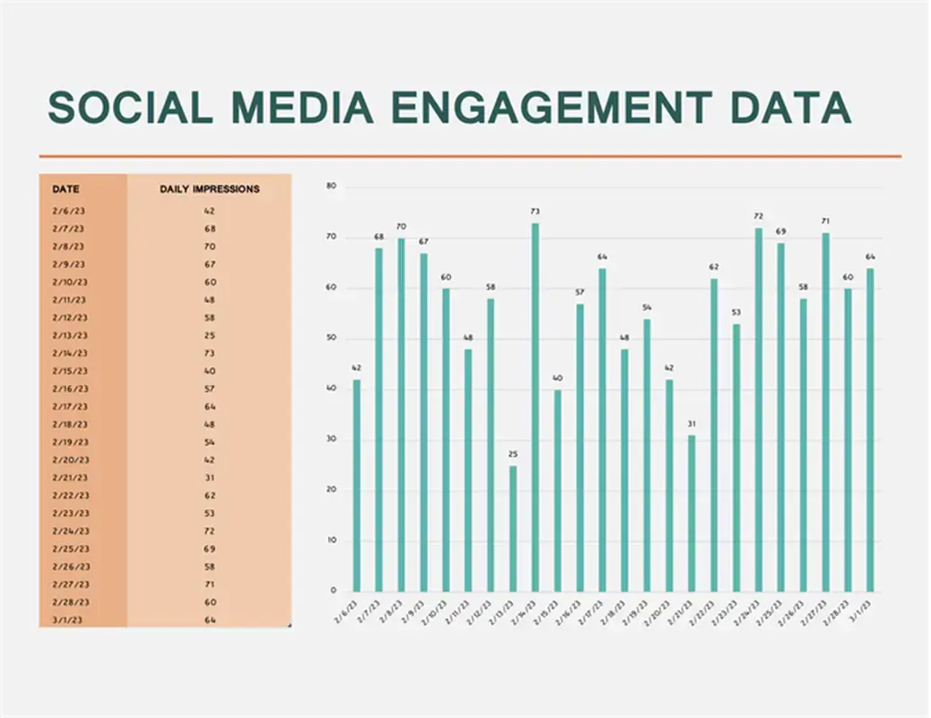 Social media engagement data orange modern simple