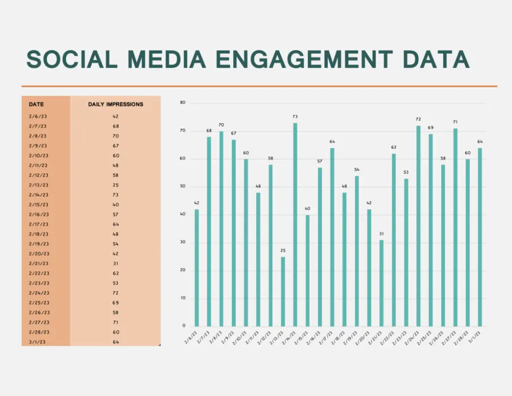 Social media engagement data orange modern simple