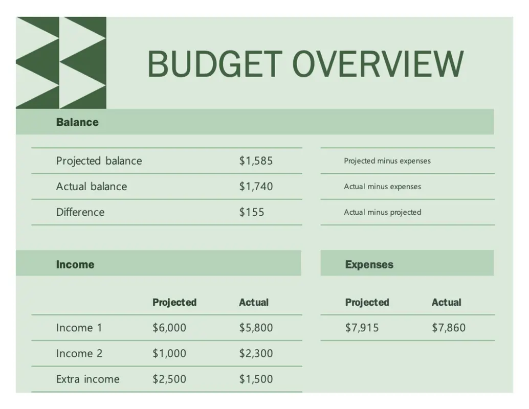 Household monthly budget green modern simple