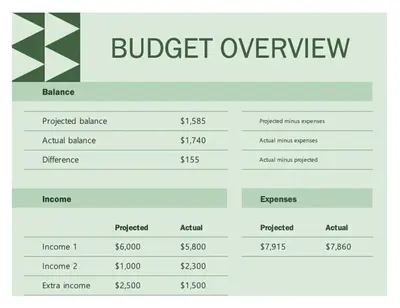 Household monthly budget modern simple