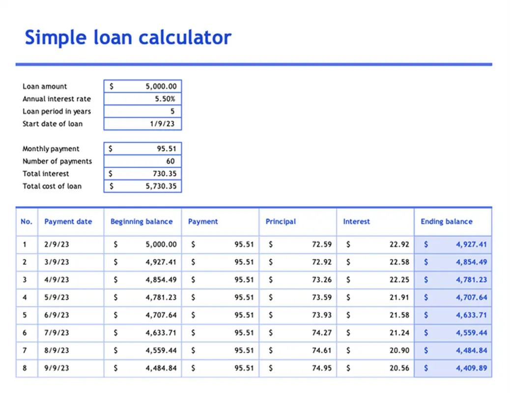 Simple loan calculator and amortization table modern simple