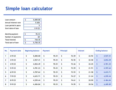 Simple loan calculator and amortization table modern simple