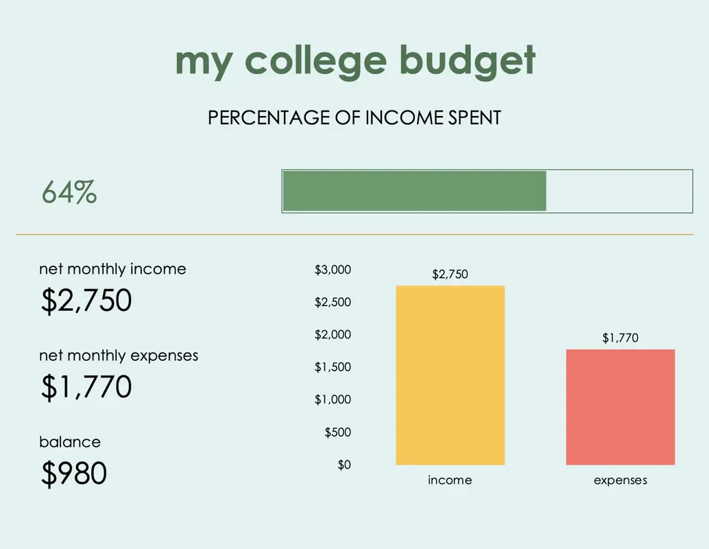 My college budget blue modern-simple