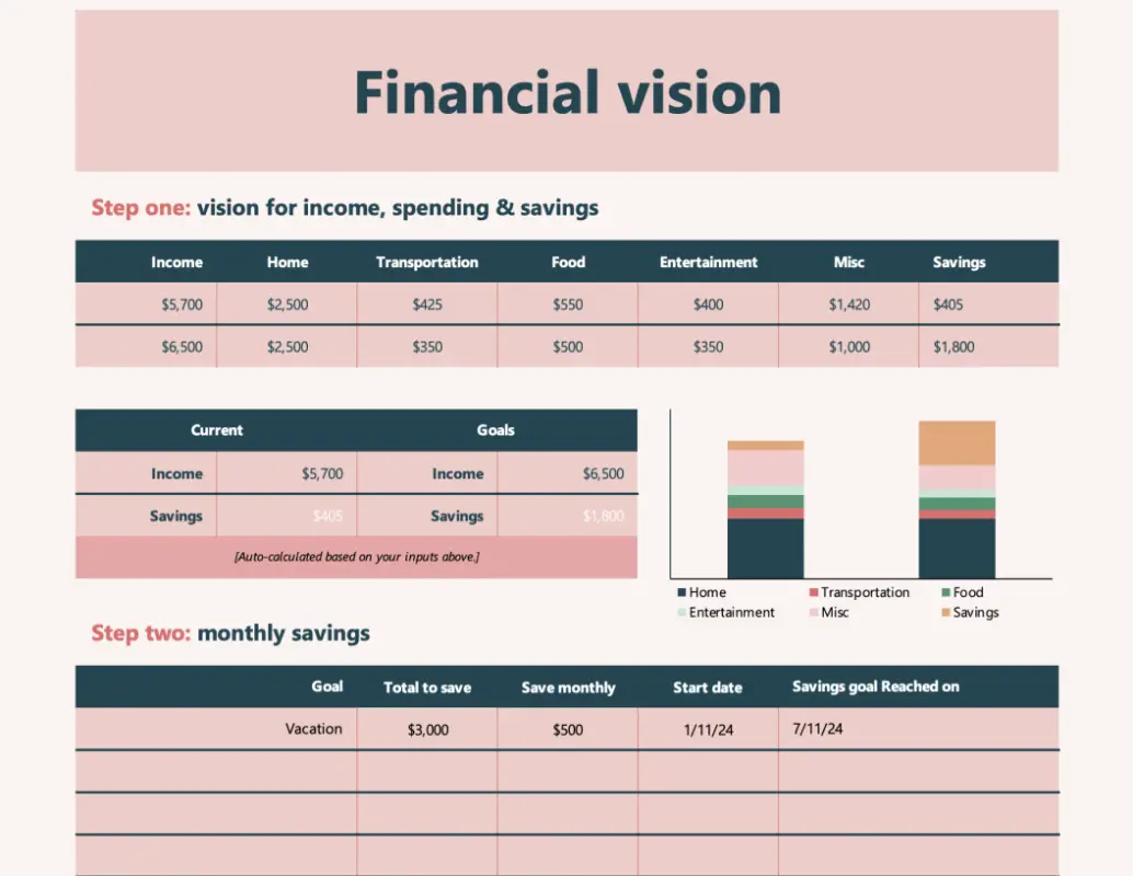 Financial vision pink modern simple