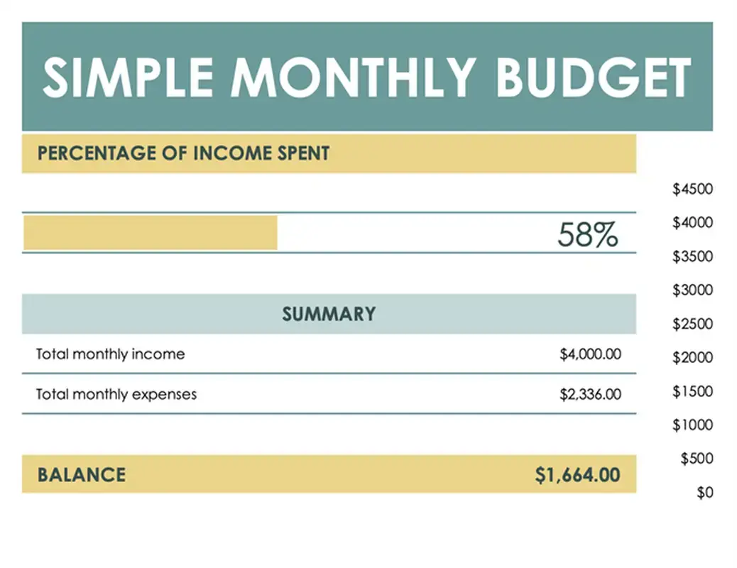 Basic monthly budget green modern simple