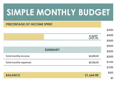 Basic monthly budget green modern simple