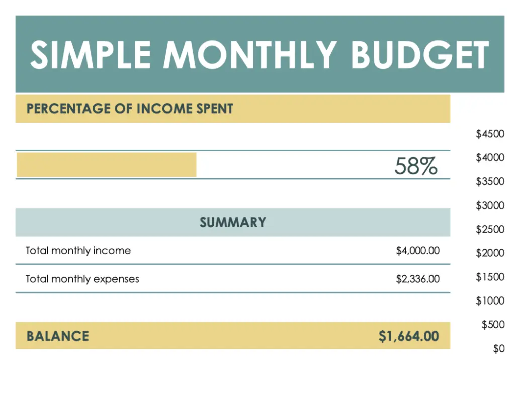 Basic monthly budget green modern simple