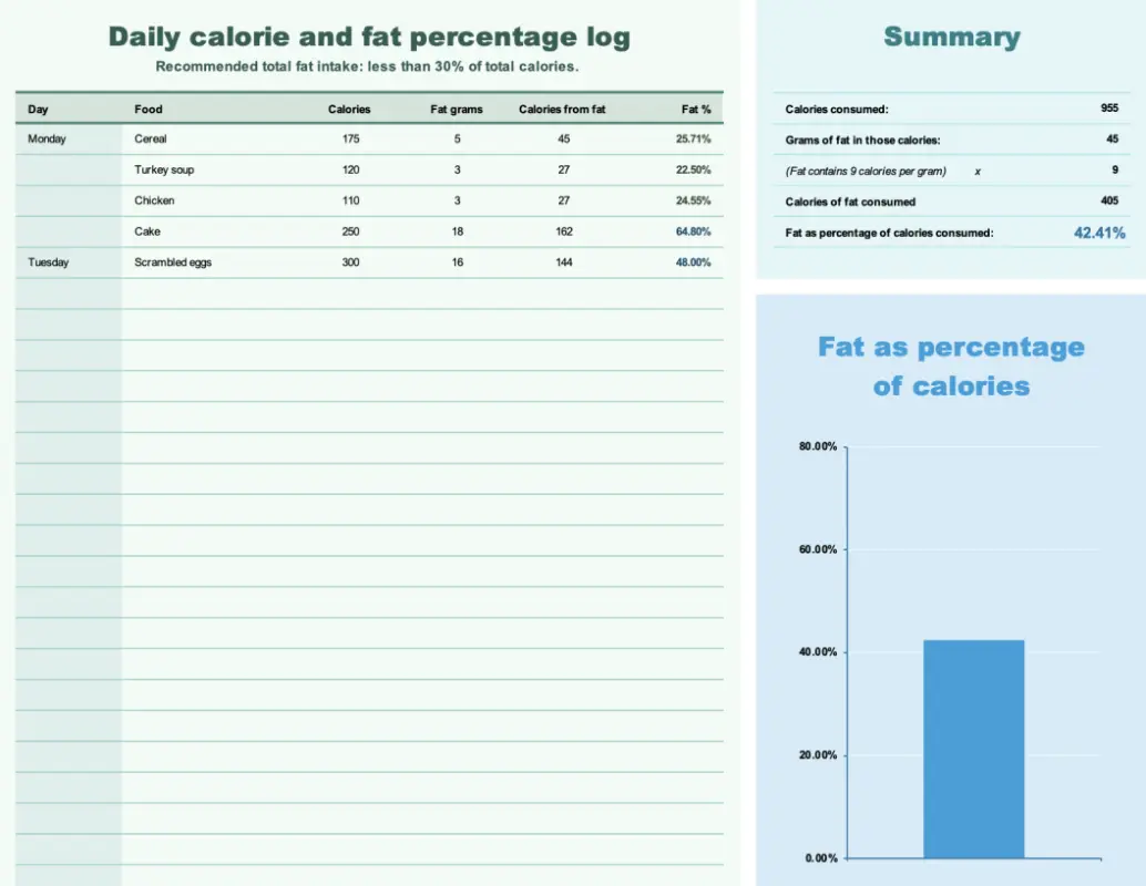 Daily log of calories and fat percentage green modern simple