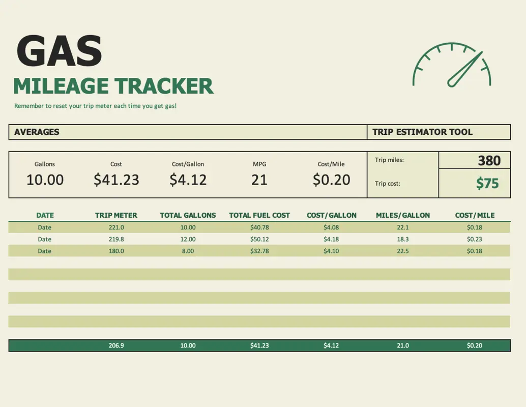 Gas mileage tracker green modern simple