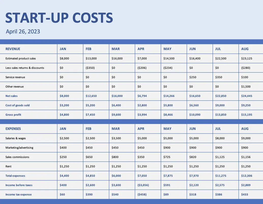 Business Financial Plan blue modern bold