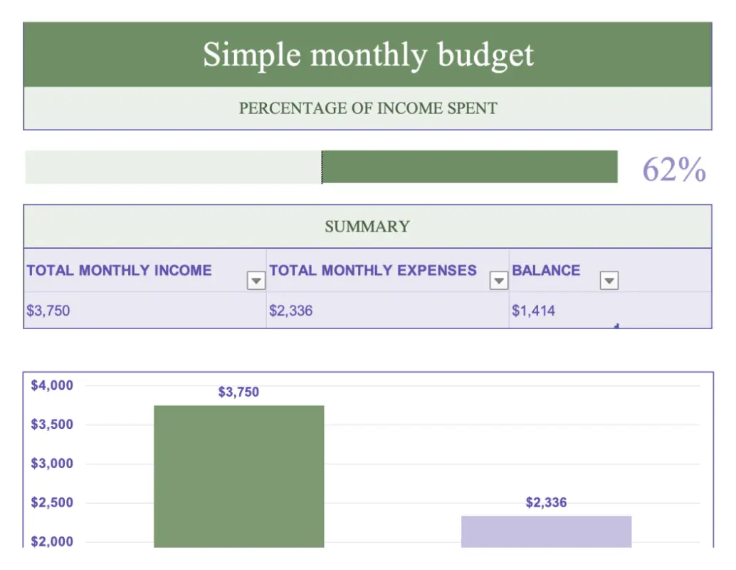 Easy monthly budget green modern simple
