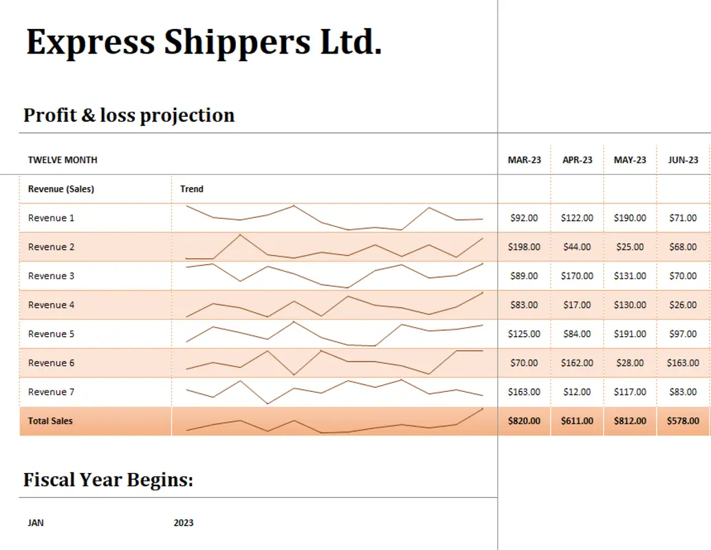 Profit loss statement orange modern simple