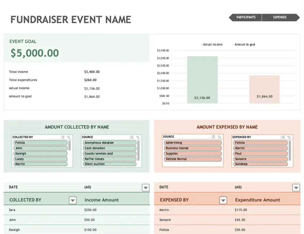 Budget for fundraiser event green modern simple