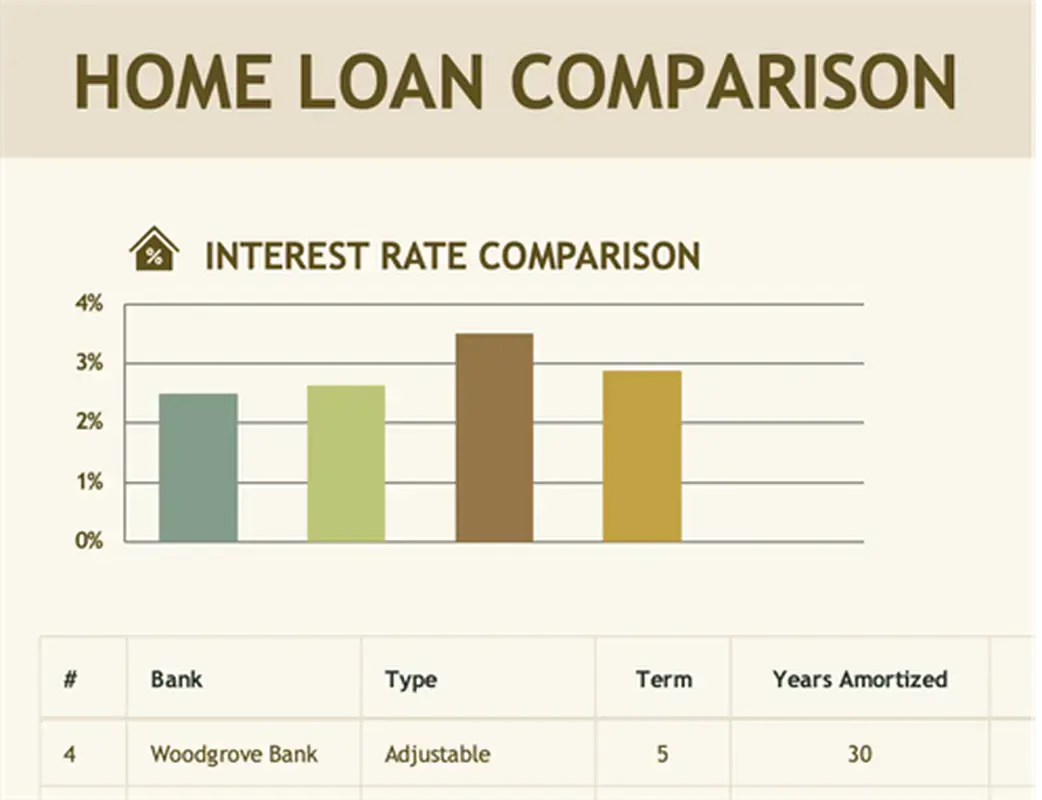 Home loan comparison brown modern simple