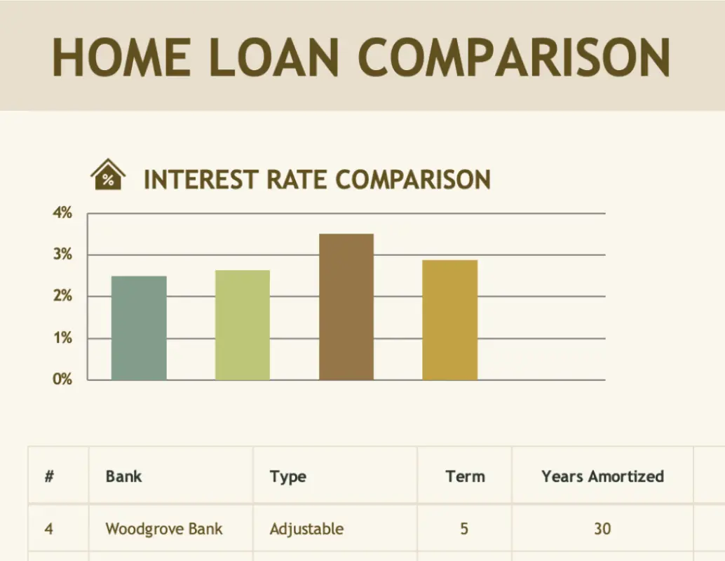 Home loan comparison brown modern simple