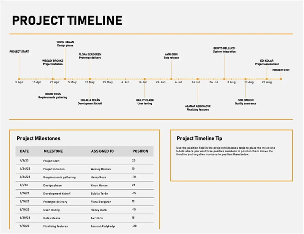 Project timeline with milestones black modern-simple