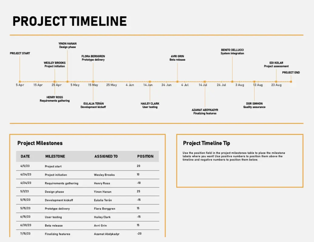Project timeline with milestones black modern-simple
