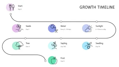 Word Zeitstrahl How To Make A Timeline In Microsoft Word How To Make A