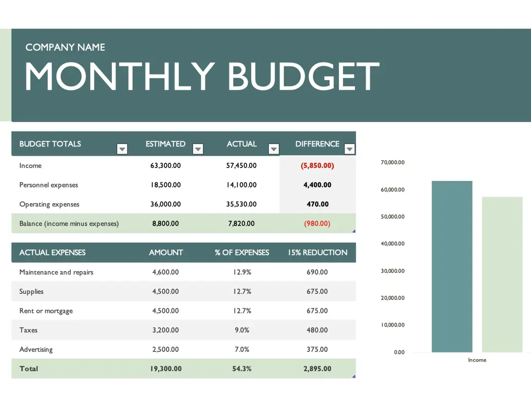 Business monthly budget green modern simple