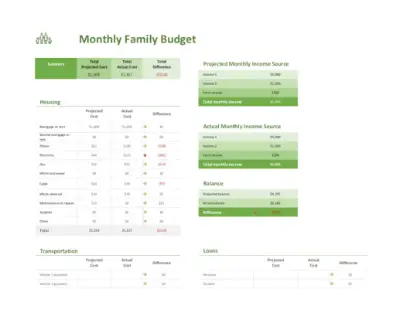 best budget excel template