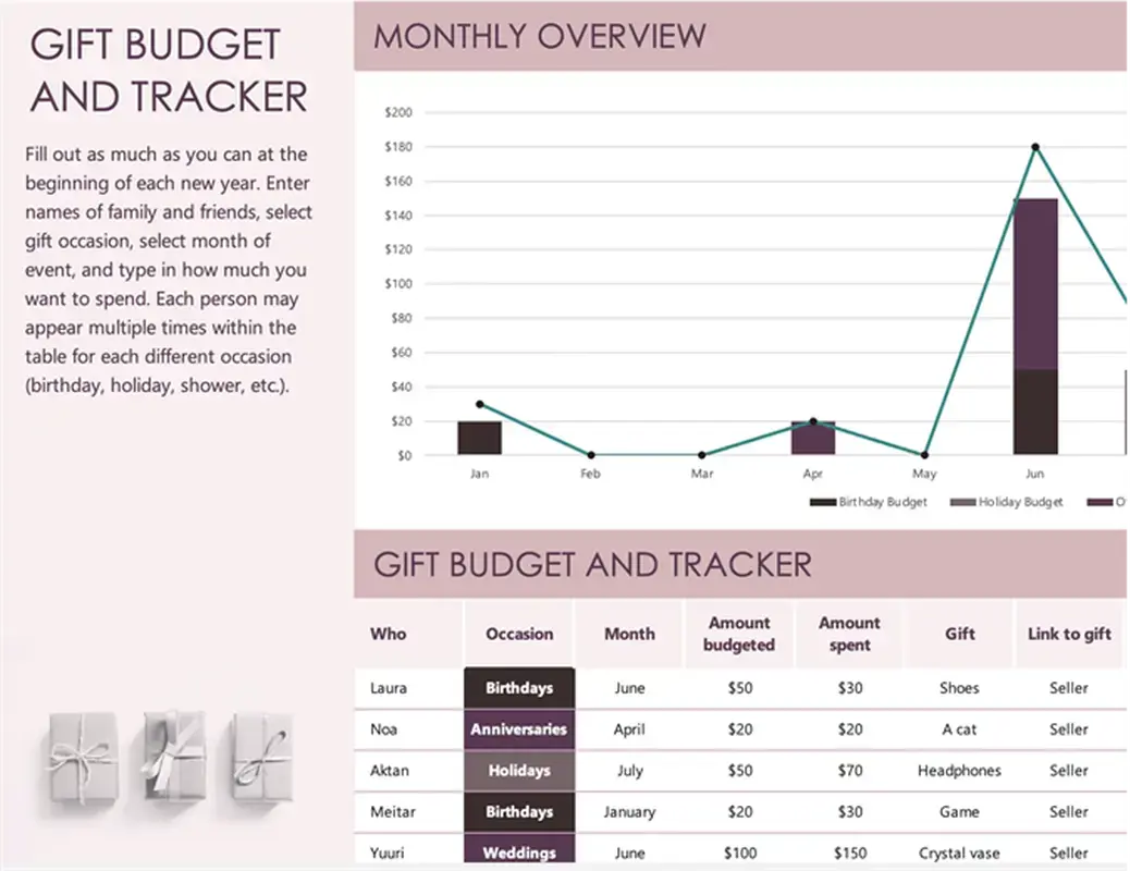 Gift Budget and Tracker pink modern simple
