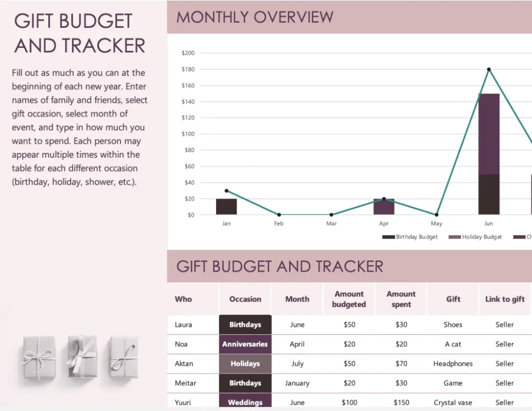 Gift Budget and Tracker pink modern simple