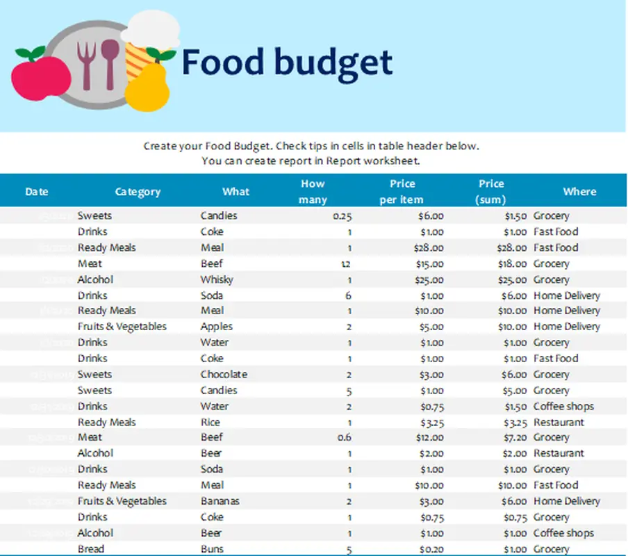 Food budget modern simple