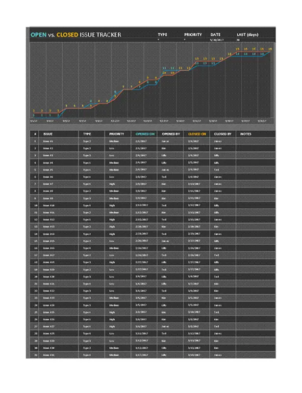 Project issue tracker black modern simple