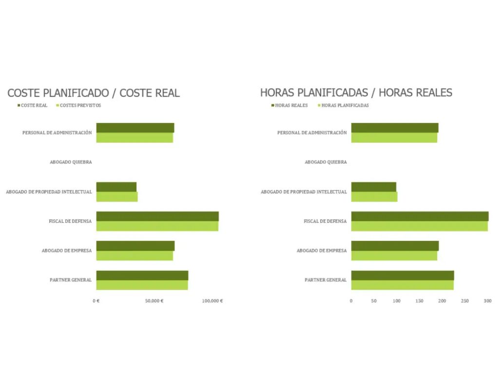 Plan de proyecto para bufetes de abogados modern simple