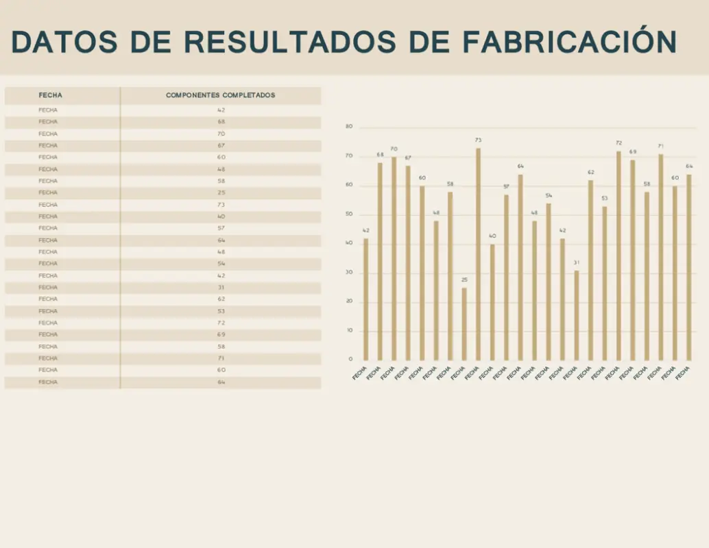 Gráfico de resultados de fabricación brown modern simple