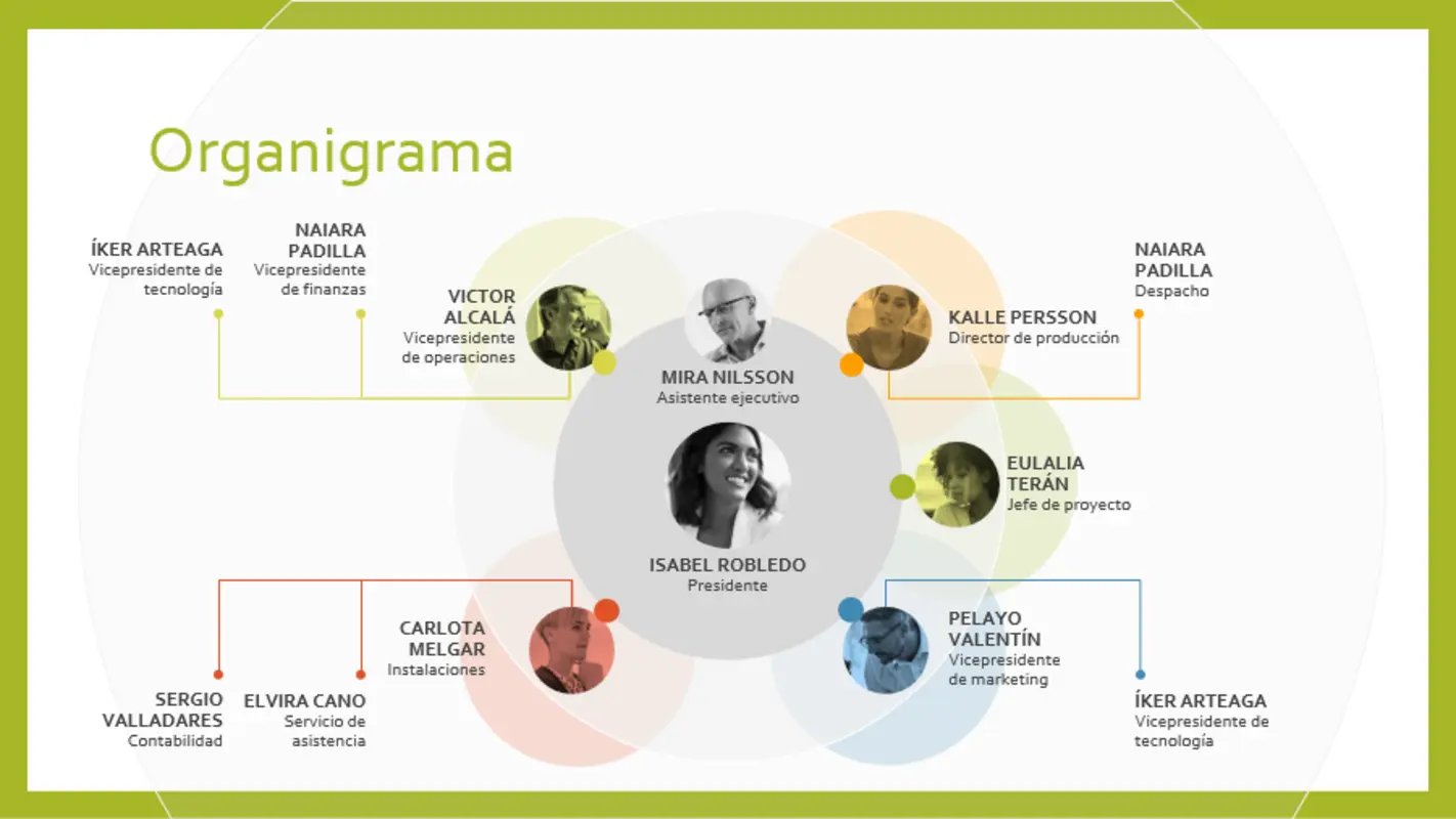 Organigrama del equipo modern simple