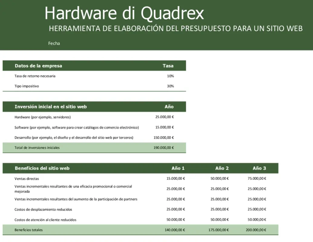 Presupuesto para un sitio web green modern simple