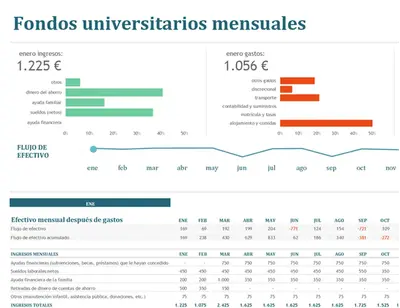 Presupuesto mensual para la universidad modern-simple